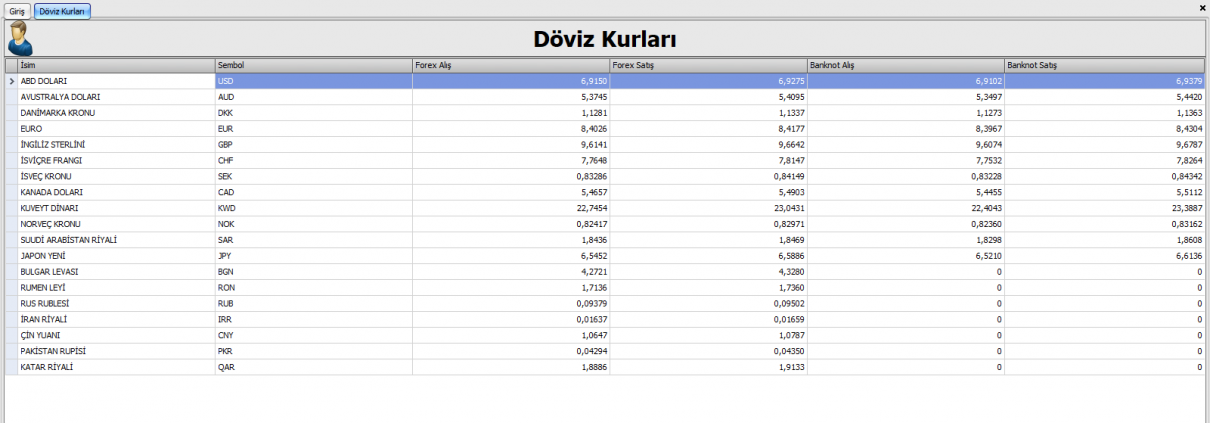 Döviz kurları
