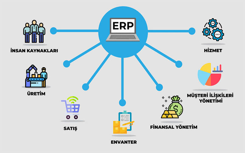 ERP yazılım nedir